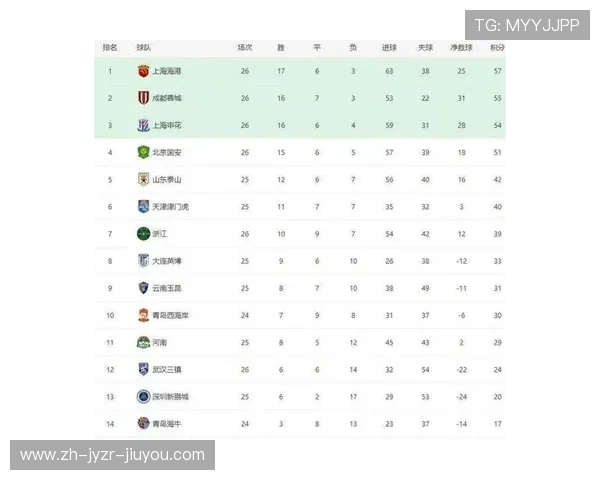 最新2019中超联赛积分排名及夺冠走势预测 最新2019中超联赛积分排名及夺冠走势预测
