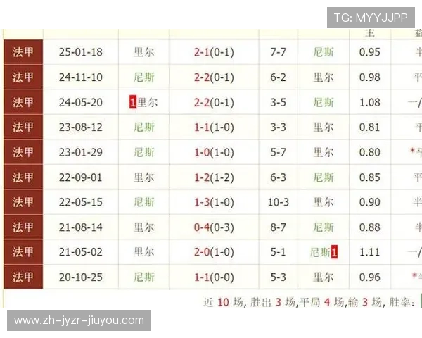 法甲多队竞争局势分析 法甲多队竞争局势分析