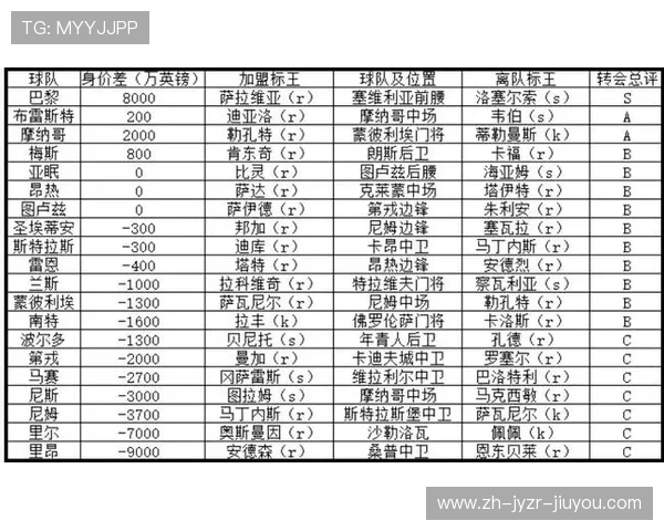 法甲转会市场动态与交易传闻